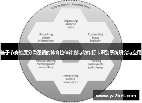 基于节奏维度分类逻辑的体育拉伸计划与动作打卡识别系统研究与应用