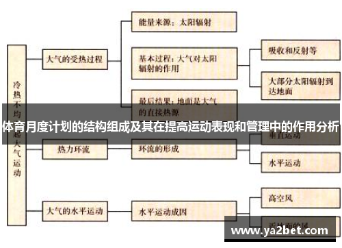 体育月度计划的结构组成及其在提高运动表现和管理中的作用分析