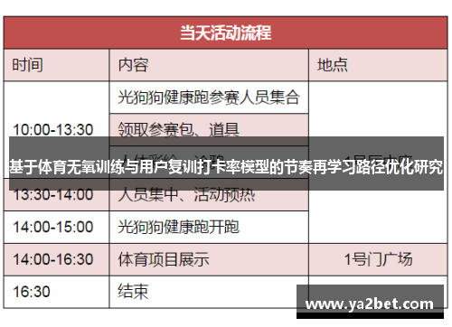 基于体育无氧训练与用户复训打卡率模型的节奏再学习路径优化研究